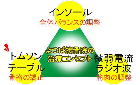 トムソンとインソールと微弱電流の図